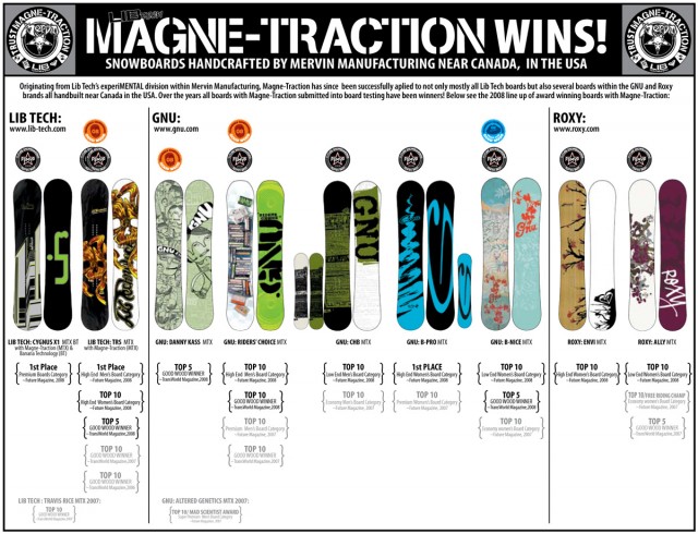 magnetractionwins