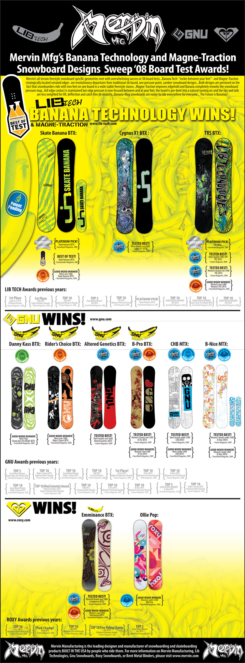 Mervin Mfg’s Banana Technology and Magne-Traction Snowboard Designs Sweep ‘08 Board Test Awards! Mervin Mfg’s Banana Technology and Magne-Traction Snowboard Designs Sweep ‘08 Board Test Awards!