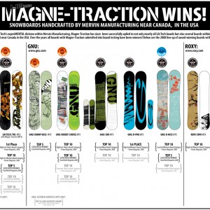 Image From Magne-Traction Wins!
