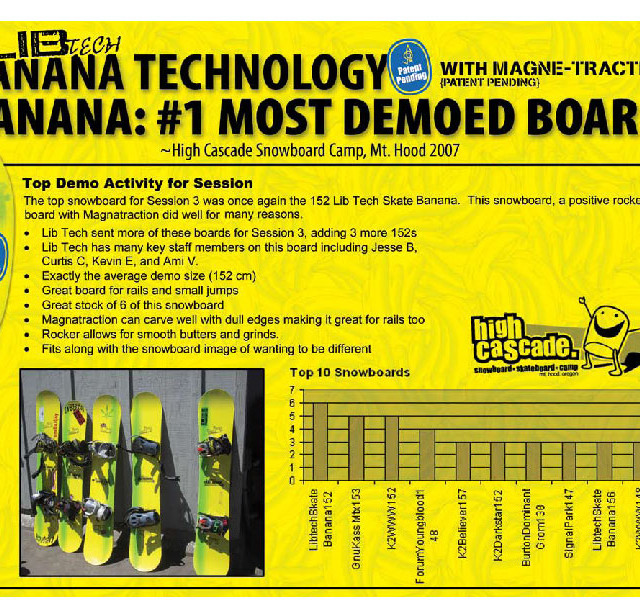 Image From Banana # 1 Most Demoed Board!