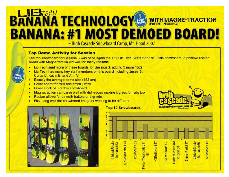 Banana Technology