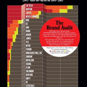 Image From Mervin Tops Snowboarder Magazine Brand Audit Sell Through List