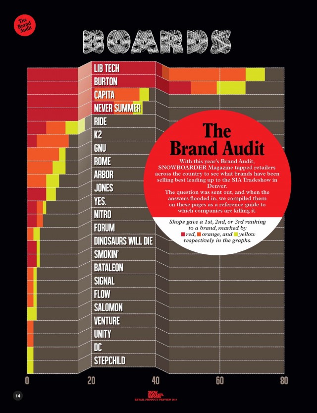 SNOS-130099-AUDIT 1