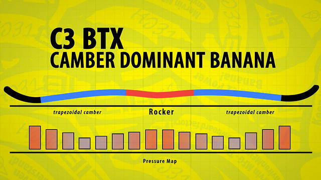 Image From Lib Tech Makes the Hot Knife C3 BTX Available in a Limited Early Release Run!