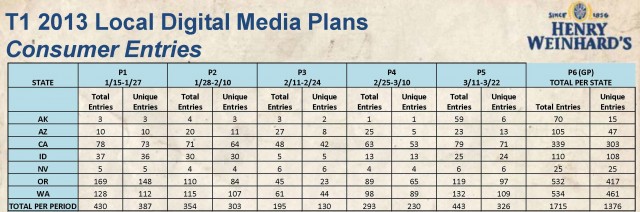 Henry's Contest Stats