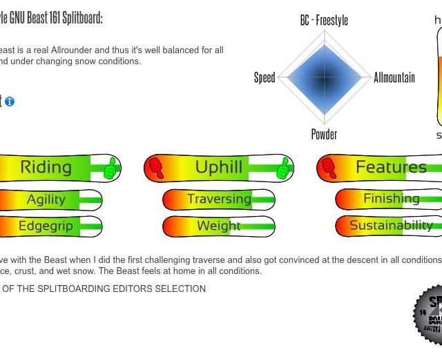 Image From 2015 Beast Split Takes Home Editors Selection from Splitboarding Interactive Journal