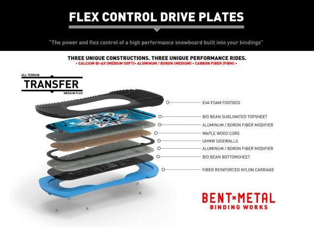 Bent Metal Flex Control Drive Plates for Snowboard Bindings